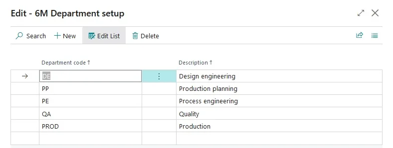 A szervezetek listája kóddal és leírással.